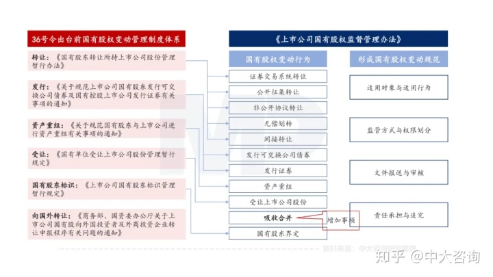 國有股東轉(zhuǎn)讓所持上市公司股份管理暫行辦法