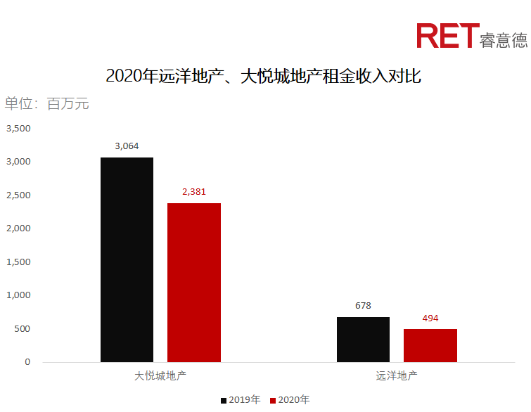 近2年，商業(yè)地產(chǎn)有哪些動(dòng)向需要特別關(guān)注？