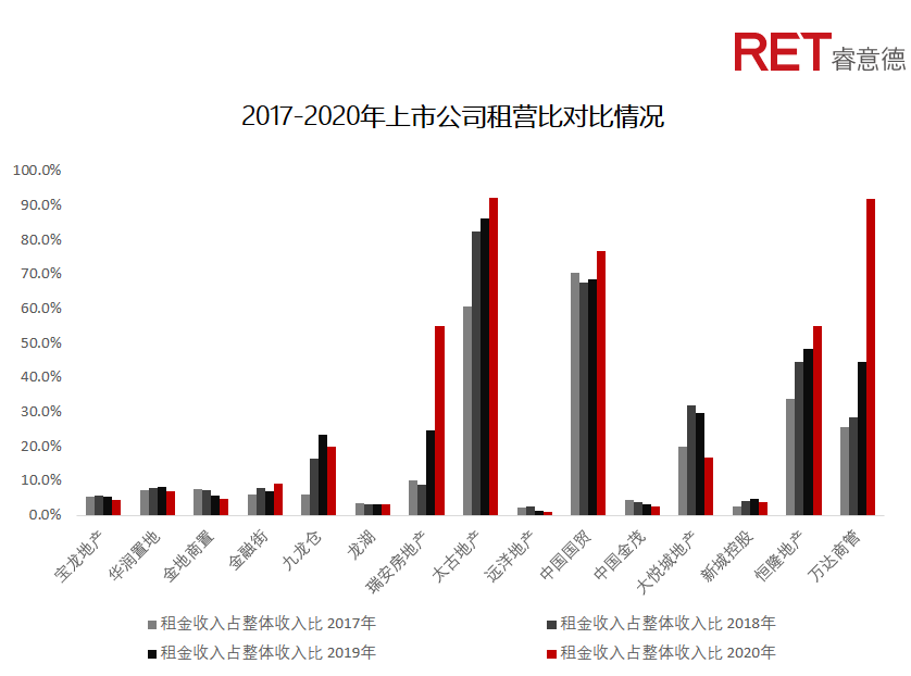 近2年，商業(yè)地產(chǎn)有哪些動(dòng)向需要特別關(guān)注？