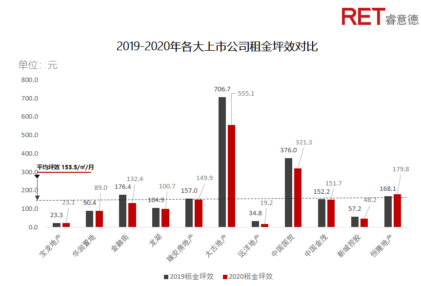 近2年，商業(yè)地產(chǎn)有哪些動(dòng)向需要特別關(guān)注？