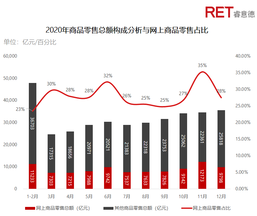 近2年，商業(yè)地產(chǎn)有哪些動(dòng)向需要特別關(guān)注？