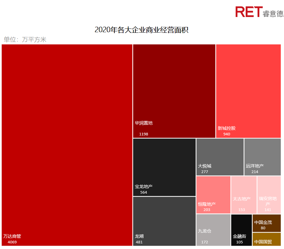 近2年，商業(yè)地產(chǎn)有哪些動(dòng)向需要特別關(guān)注？