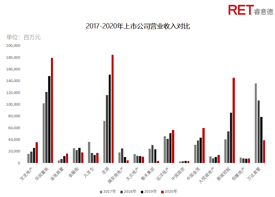 近2年，商業(yè)地產(chǎn)有哪些動(dòng)向需要特別關(guān)注？