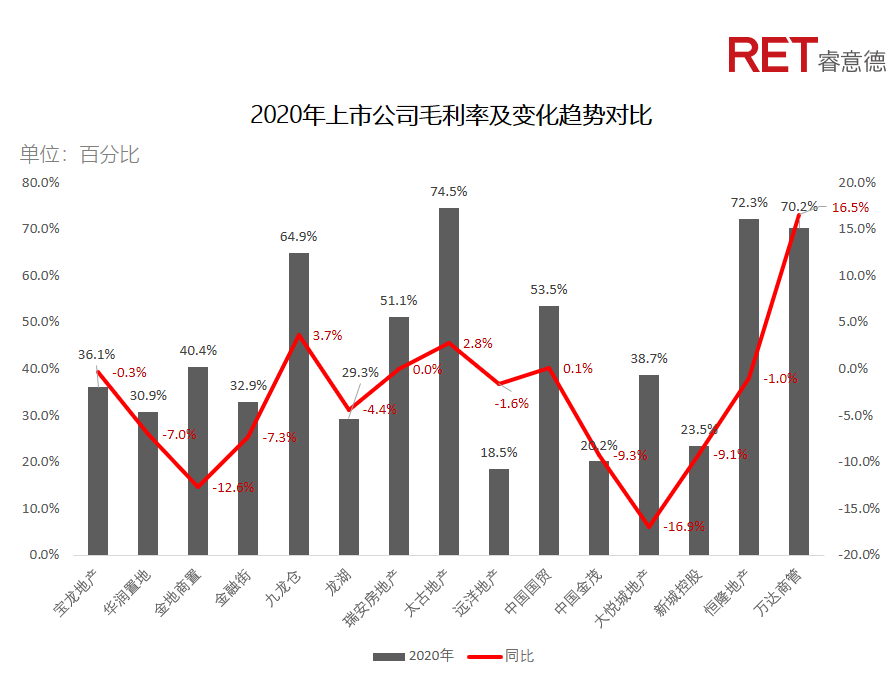 近2年，商業(yè)地產(chǎn)有哪些動(dòng)向需要特別關(guān)注？