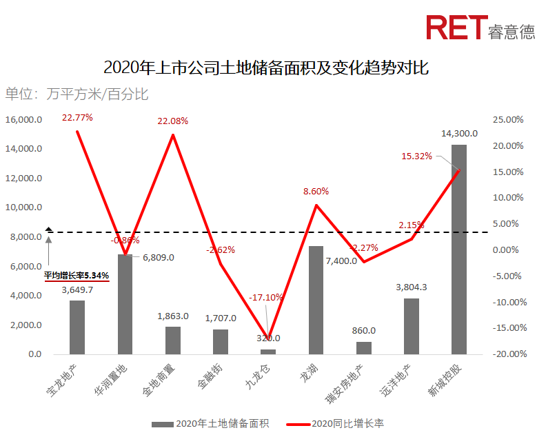 近2年，商業(yè)地產(chǎn)有哪些動(dòng)向需要特別關(guān)注？