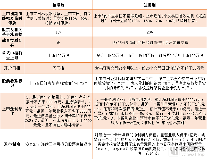 ipo注冊制