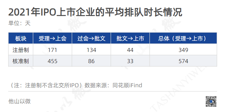 ipo注冊制