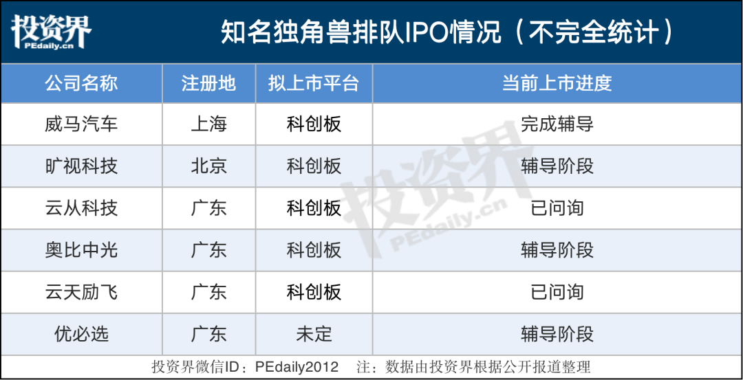 停止ipo(ipo與ipo上市)(圖3)