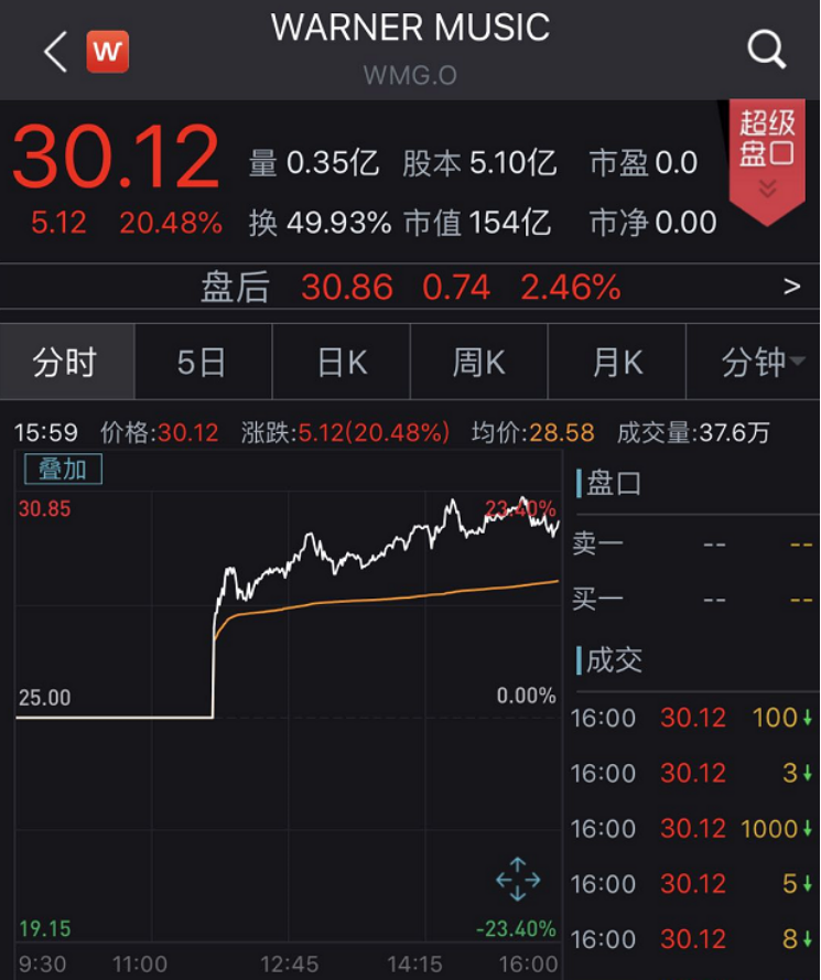 qq音樂ipo(qq音樂 酷狗音樂 網(wǎng)易云音樂)(圖1)