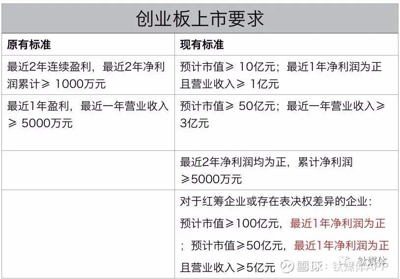 創(chuàng)業(yè)板上市公司數量