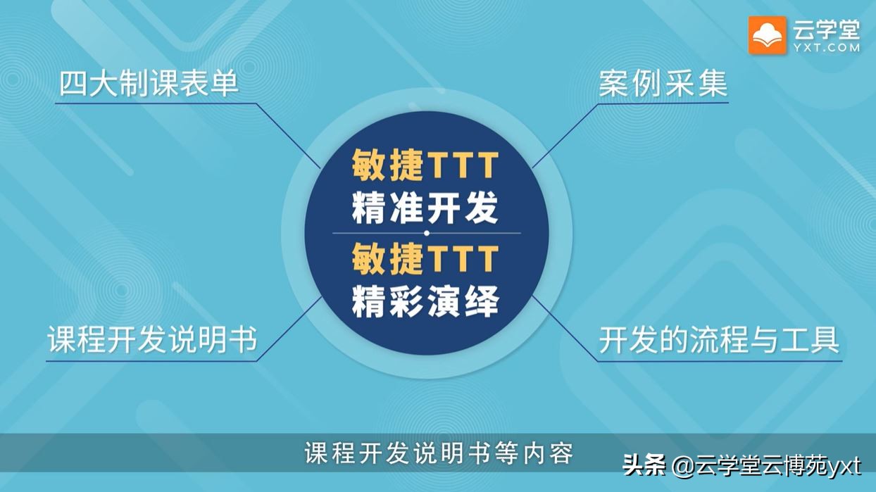 想要做好企業(yè)內(nèi)訓(xùn)，先要培養(yǎng)好培訓(xùn)師：敏捷TTT內(nèi)訓(xùn)師