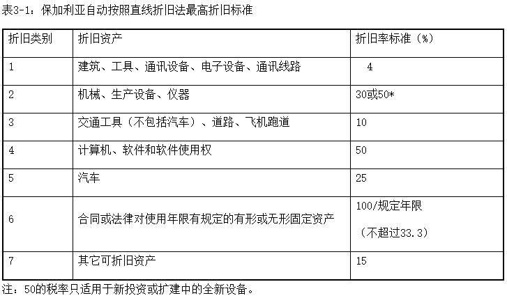 稅務籌劃的方法有哪些(稅率籌劃的一般方法有)