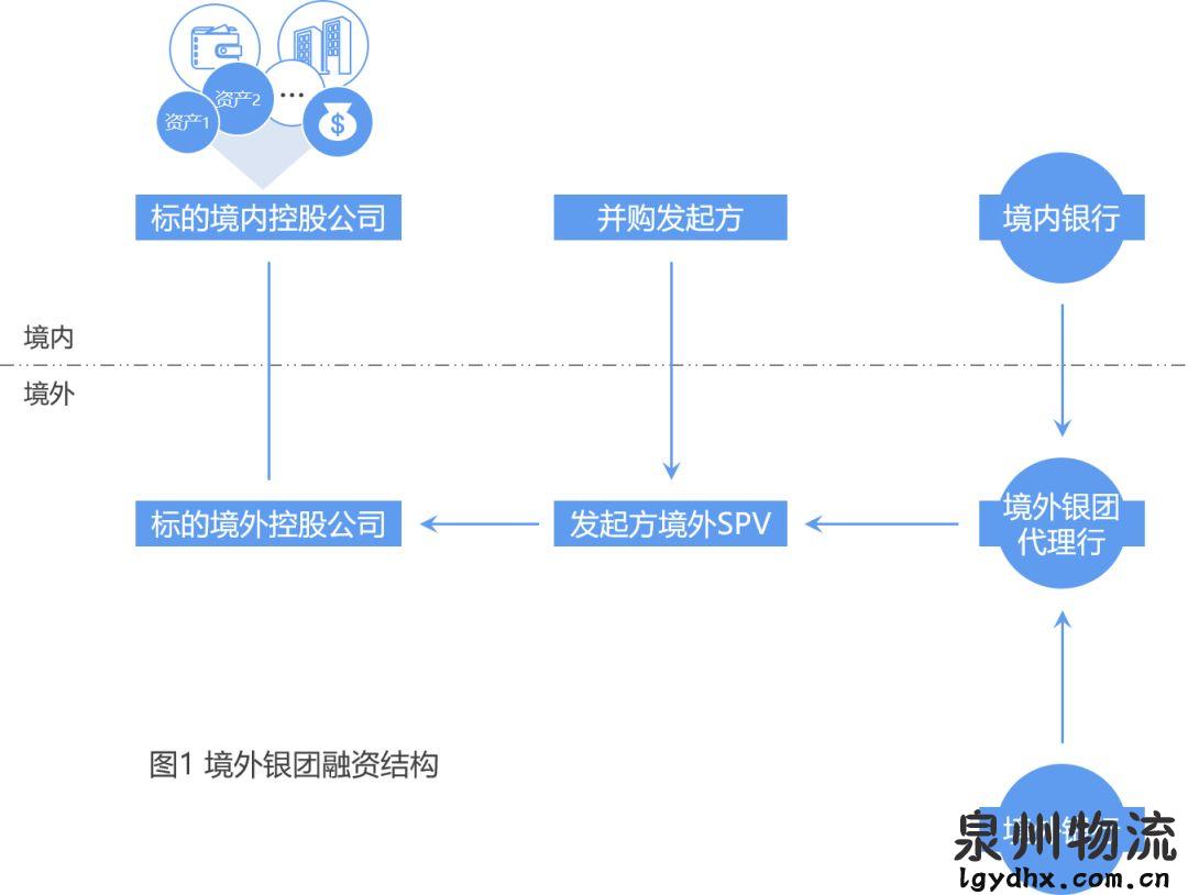 財(cái)務(wù)顧問(wèn)服務(wù)內(nèi)容