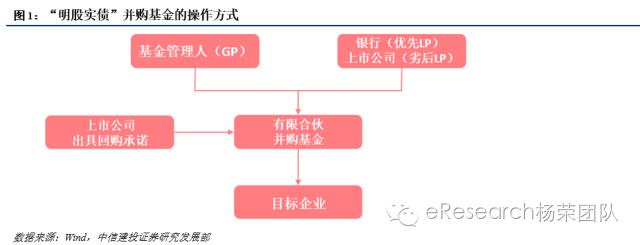 財(cái)務(wù)顧問(wèn)服務(wù)內(nèi)容