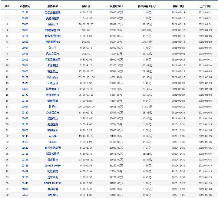 最新ipo上市排隊一覽表(最新ipo上市排隊名單)