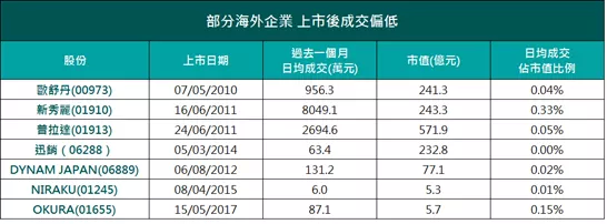 最新港股ipo上市排隊一覽表(2021年港股ipo上市排隊一覽表)(圖3)