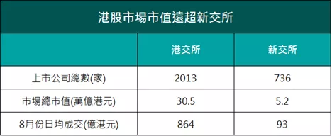 最新港股ipo上市排隊一覽表(2021年港股ipo上市排隊一覽表)(圖4)