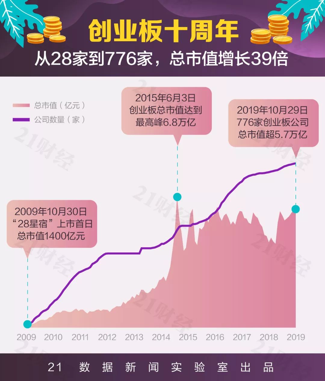 創(chuàng)業(yè)板上市公司有哪些