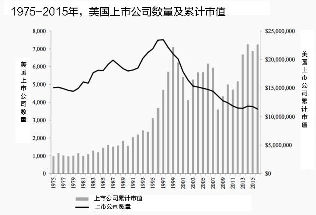 在美國上市的好處(私企上市對員工的好處)(圖1)