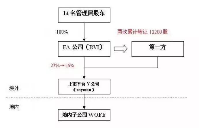 中國(guó)境外上市公司有多少家