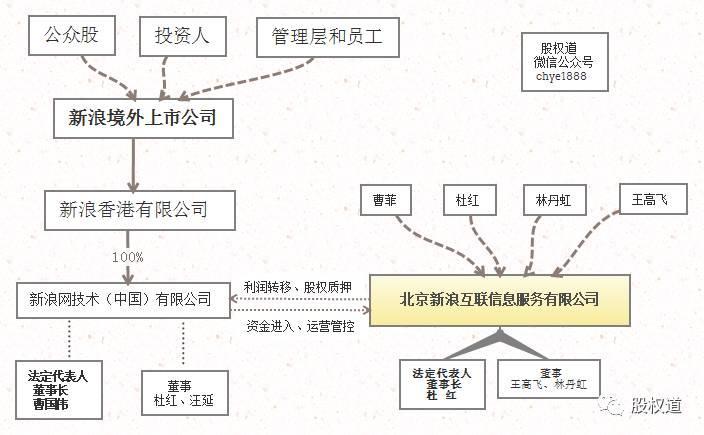 中國(guó)境外上市公司有多少家