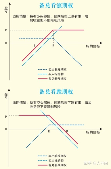 1萬股權(quán)上市后值多少錢