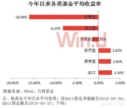 債權(quán)投資人的風險，股權(quán)投資和債權(quán)投資的風險