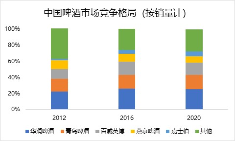 并購(gòu)重組最新消息