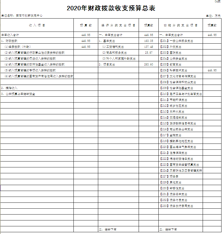 預(yù)算管理辦法