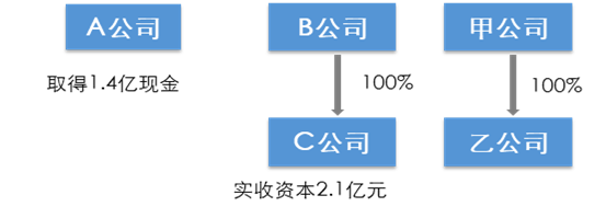 并購重組案例(重組并購股票一覽)(圖3)