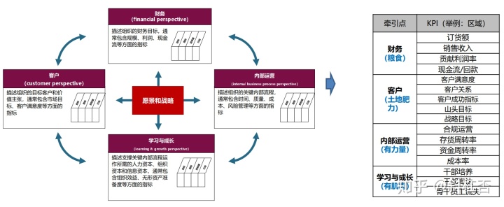 成本管理的六個環(huán)節(jié)(商機(jī)管理環(huán)節(jié))