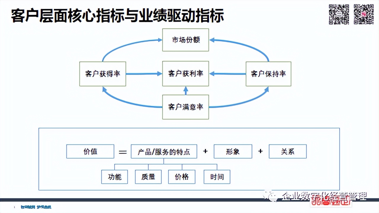 簡潔財(cái)務(wù) | 經(jīng)營管理四件事：員工+流程+客戶+財(cái)務(wù)