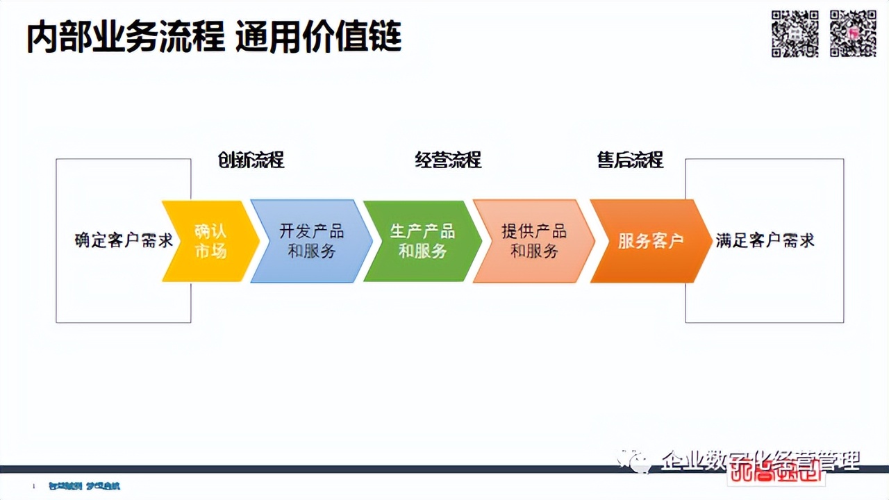 簡潔財(cái)務(wù) | 經(jīng)營管理四件事：員工+流程+客戶+財(cái)務(wù)