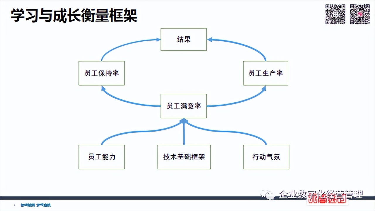 簡潔財(cái)務(wù) | 經(jīng)營管理四件事：員工+流程+客戶+財(cái)務(wù)