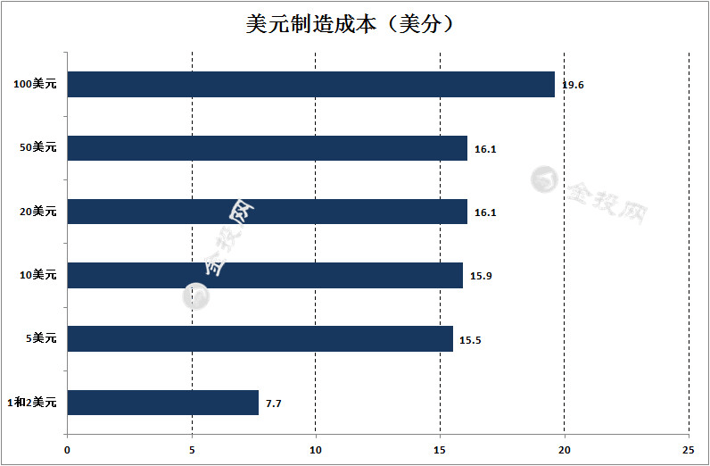 成本管理的含義