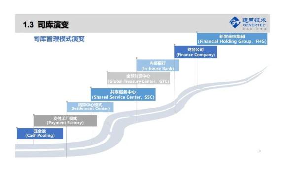 預(yù)算管理的核心(預(yù)算管理)(圖11)