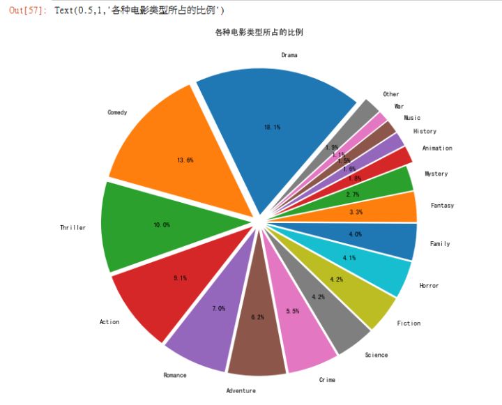 財(cái)務(wù)報(bào)表怎么分析(財(cái)務(wù)年度預(yù)算報(bào)表模板)