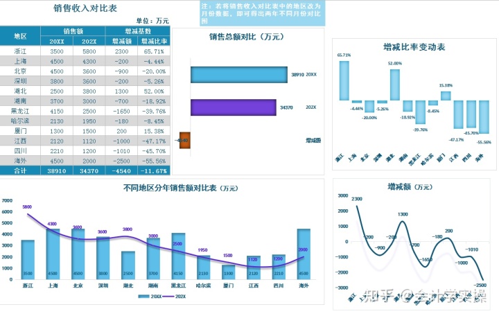 財(cái)務(wù)報(bào)表怎么分析