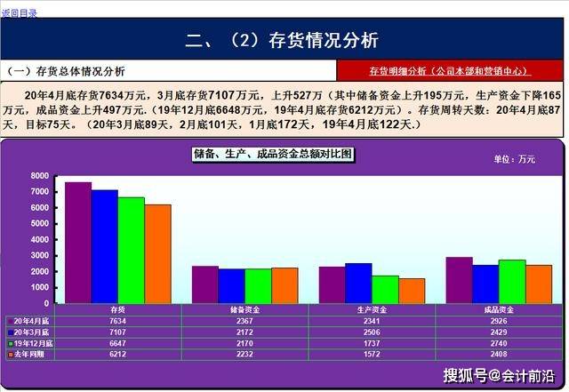 財(cái)務(wù)報(bào)表怎么分析