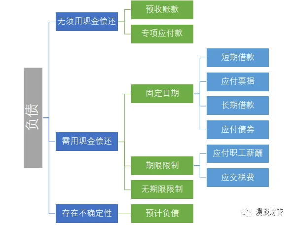 財(cái)務(wù)報(bào)表怎么分析