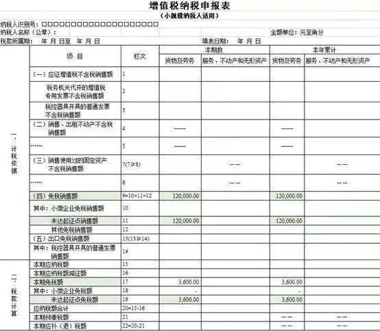 稅務籌劃內(nèi)容