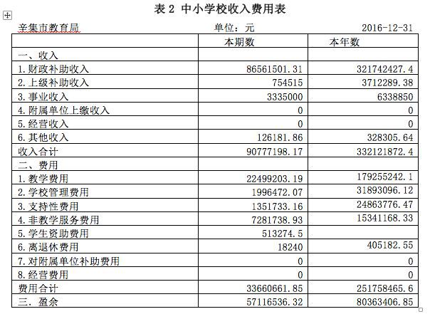 財務培訓課題(非財務經理財務培訓)(圖3)