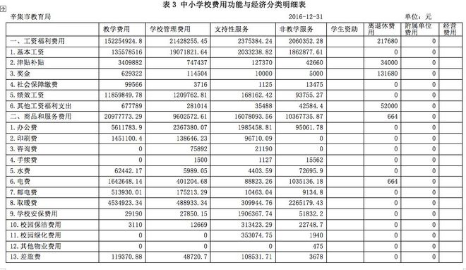 財務培訓課題(非財務經理財務培訓)(圖4)