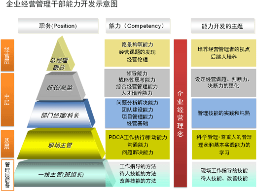 財務(wù)培訓(xùn)課題有哪些