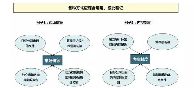 財(cái)務(wù)顧問(美容顧問和健身顧問)