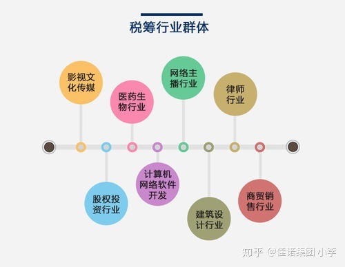 避稅籌劃(企業(yè)避稅和個(gè)人避稅的方法)