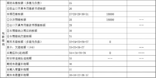 納稅籌劃的風(fēng)險有哪些