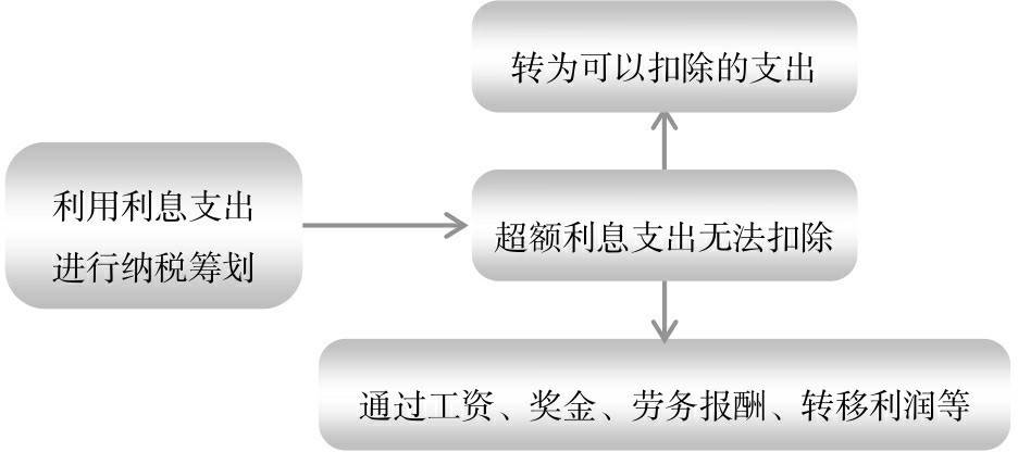 稅務(wù)會(huì)計(jì)與納稅籌劃