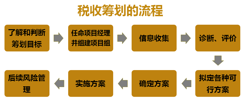 電商行業(yè)稅務籌劃(傳統(tǒng)行業(yè)和電商行業(yè)嗎)