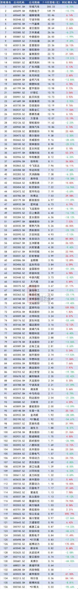 財務公司排名(中國財務咨詢公司排名)(圖4)